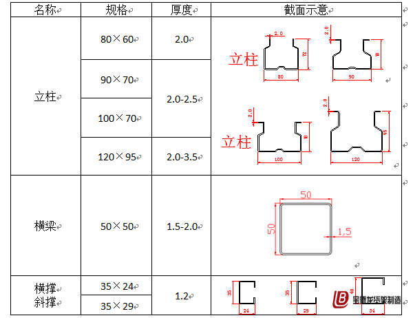 穿梭车货架的常用材料规格分类